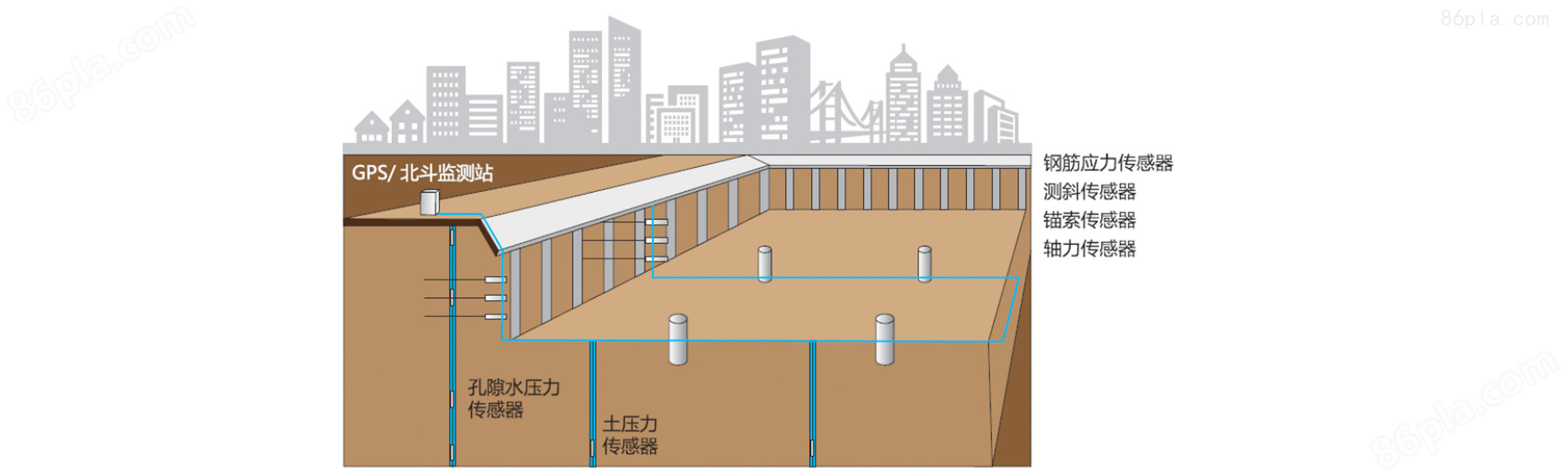 大型地下建筑环境安全监测系统方案