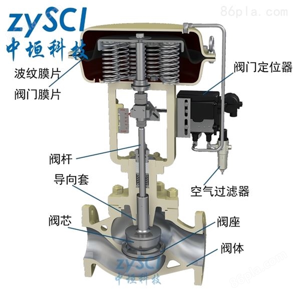 ZXP精小型多弹簧气动薄膜单座调节阀