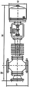 ZRHF(H)电动三通调节阀(图1)