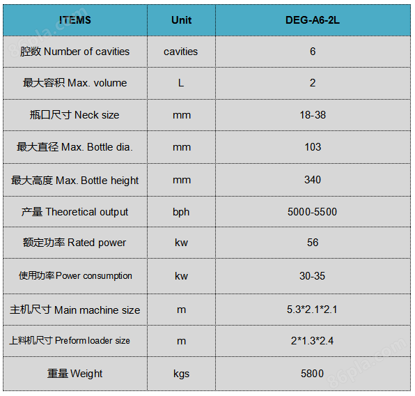 DEG-A6-2L一出六伺服全自动吹瓶机 (可生产100-2000毫升，产量6000-6500瓶/小时）)