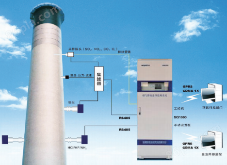 CEMS1300烟气排放连续监测系统