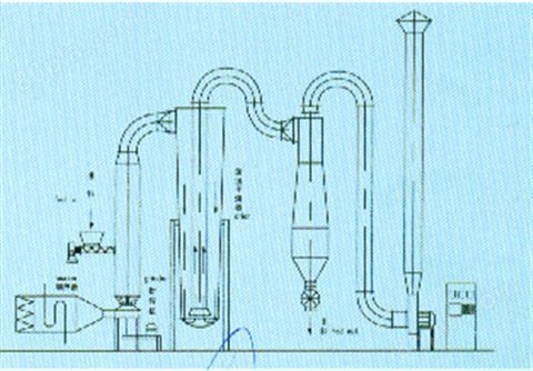 FG、GFF系列气流干燥机