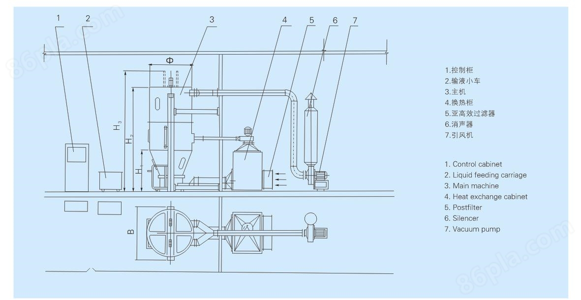 PGL-B型喷雾干燥制粒机工艺流程图