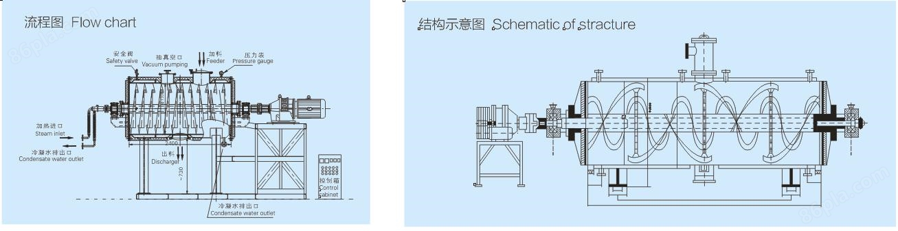 ZKG系列真空耙式干燥机结构示意图