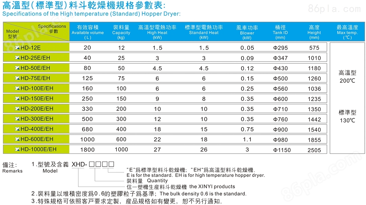 高温型（标准型）料斗干燥机规格参数表